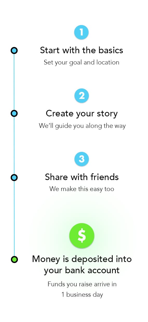 Smart Fundraising Widget for Mobile