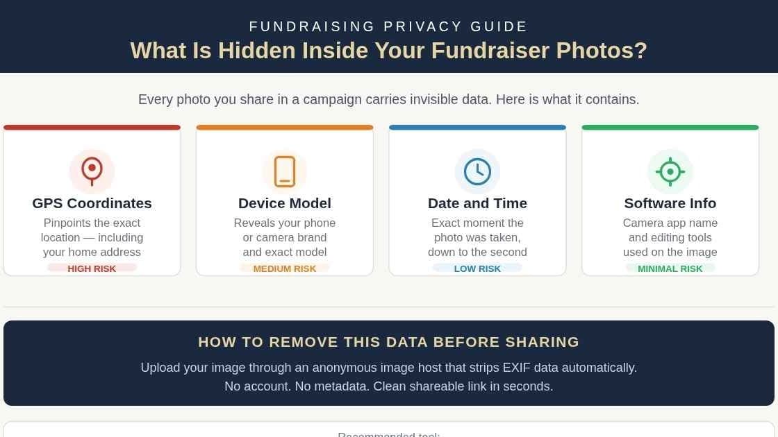 Complete Guide To Sharing Fundraiser Images Anonymously