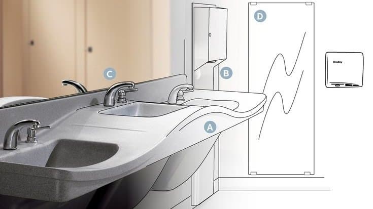 Compact Washroom Planning With Efficient ADA Bathroom Sinks
