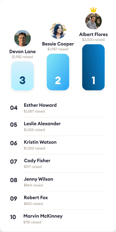 Team fundraiser leaderboard