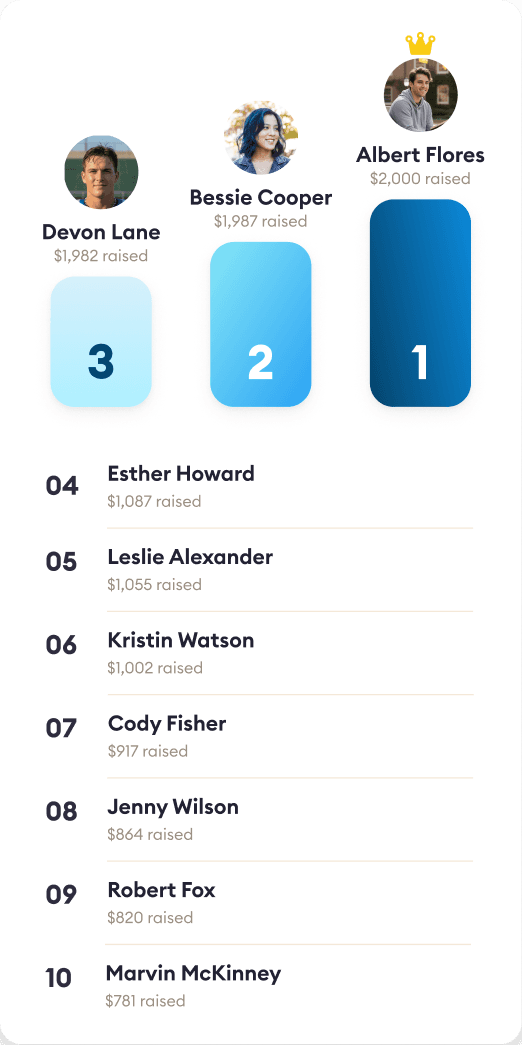 Team fundraiser leaderboard